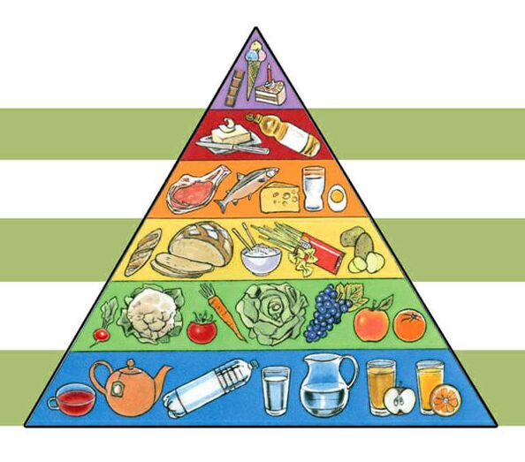Пищевая пирамида правильного питания для похудения
